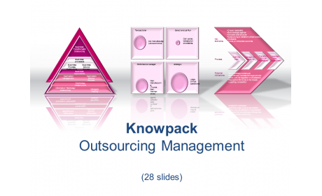 Knowpack - Outsourcing Management
